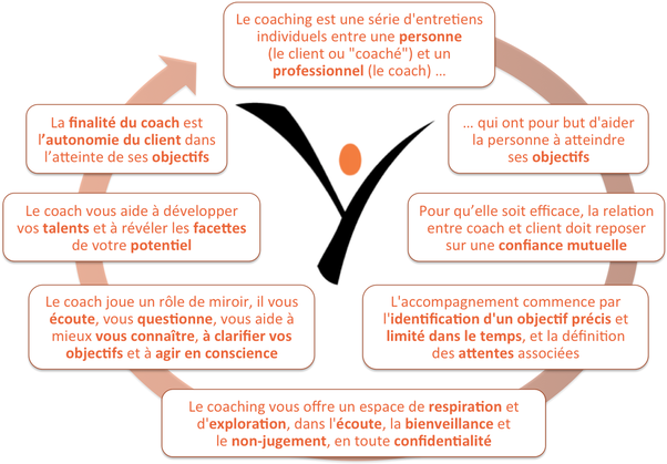 inspYr Executive Coaching - Ce qu'il faut retenir Coach Professionnel Paris