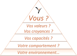 inspYr Pyramide Coaching professionnel Paris